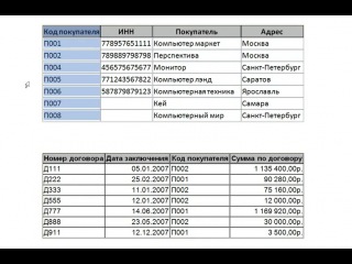 Access с нуля. Урок 2. Разработка реляционной базы данных.